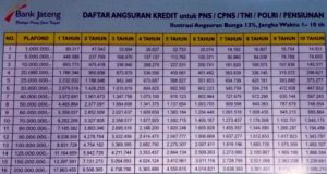 Tabel Pinjaman Bank Jateng
