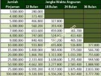 Tabel Pinjaman Pegadaian Syariah Jaminan BPKB