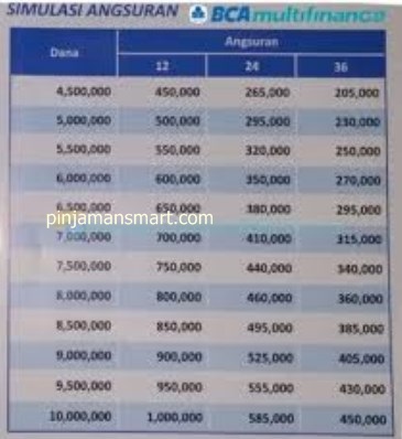 Pinjaman Bank BCA Jaminan SK Karyawan