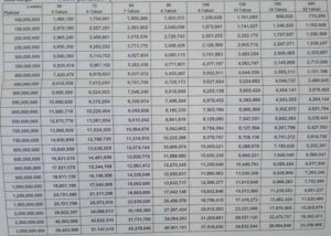 Tabel Pinjaman Bank BRI Untuk PNS