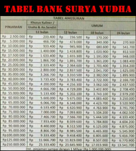 Bank Surya Yudha Tabel Angsuran 