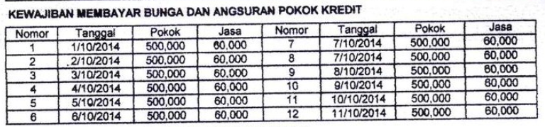 Tabel Angsuran PNPM Mandiri